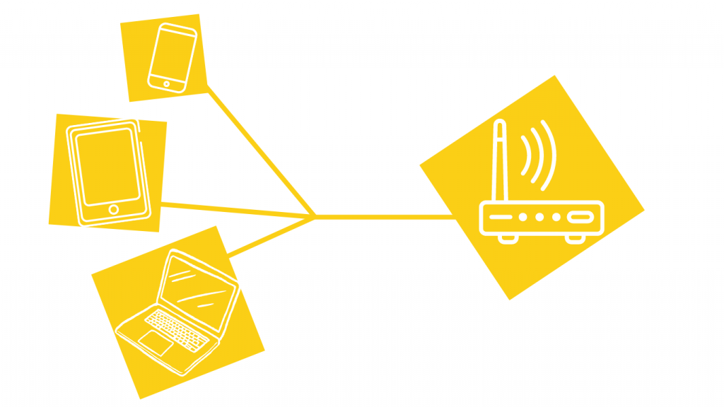 Vernetzung eines Routers mit Handy, Tablet und Laptop